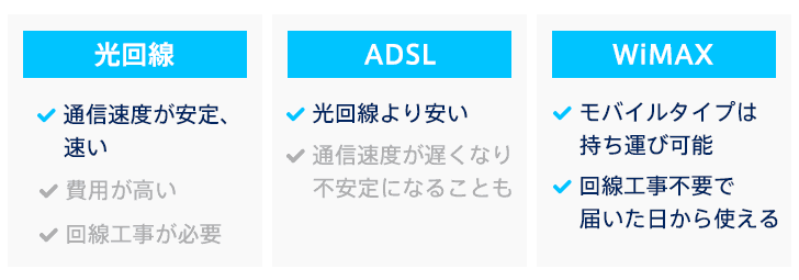 回線の種類