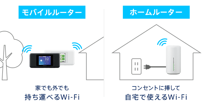 Wi-Fiルーターの違い